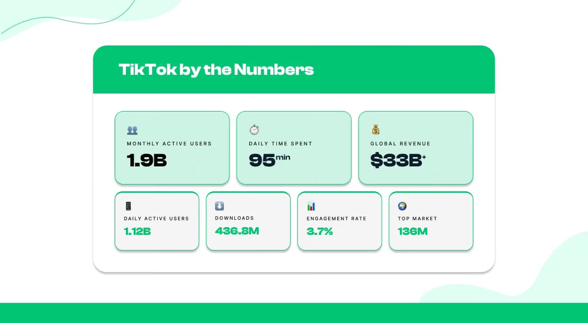 TikTok at a Glance: Key Statistics (2026 Snapshot)